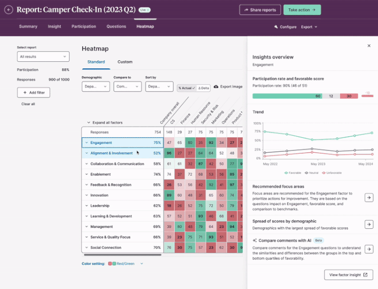 Animation showing how Culture Amp's "Heatmap Explorer" works