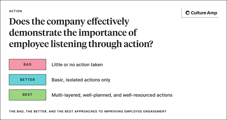 The most successful engagement initiatives take multi-layered, well-planned, and well-resourced actions