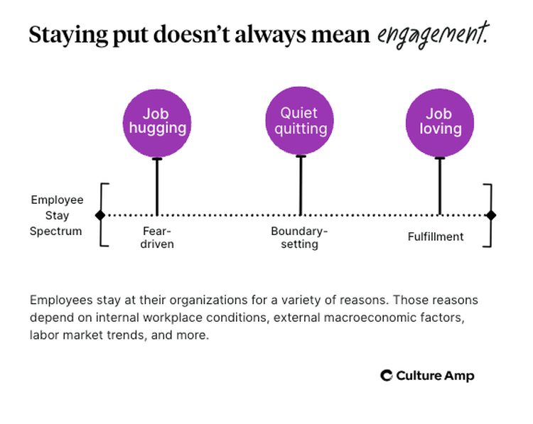 The employee stay spectrum