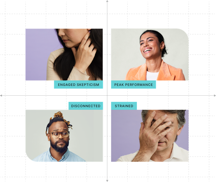 Four distinct culture types in the Performance Culture Quadrant